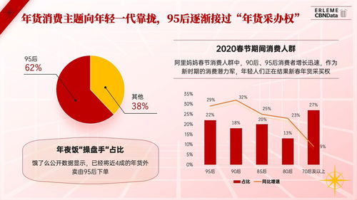 职场进阶宝典 高效PPT制作全攻略