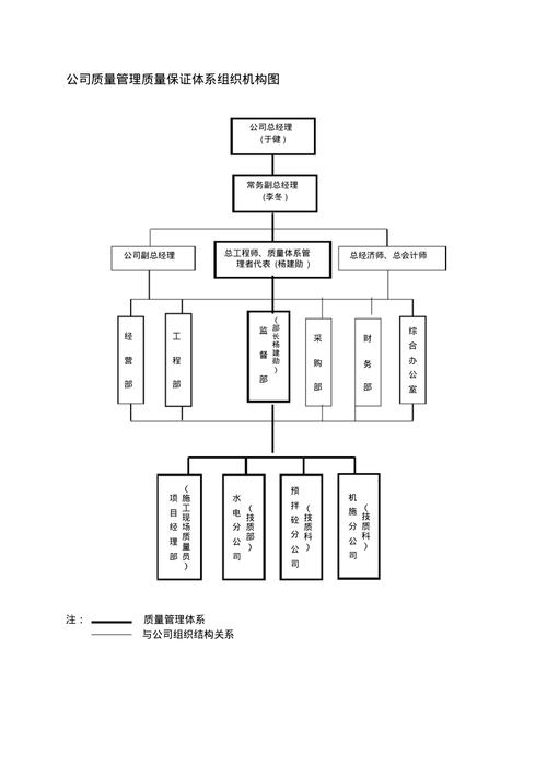 构建高效的质量保障体系 解析公司质量管理组织架构图