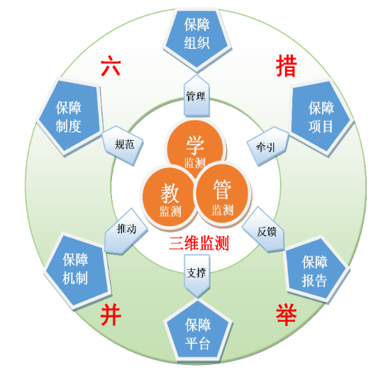 研究生培养质量保障体系 江苏省2020年研究生教育改革成果的韧性基石