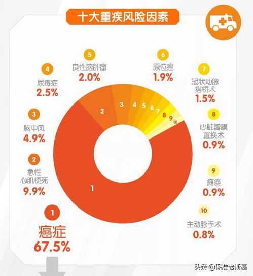 保险产品变相加价，我们要不要为此买单？
