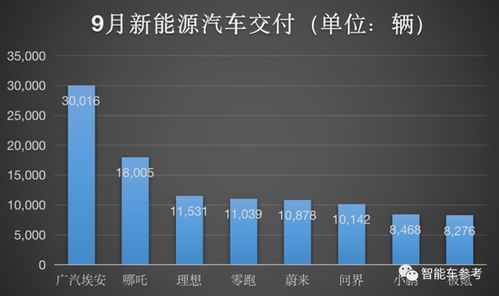 小鹏重大组织架构调整曝光 运营产品品牌都要变变变