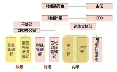 厉害起来连任正非都罚!牛的华为财务、内审体系 保障组织